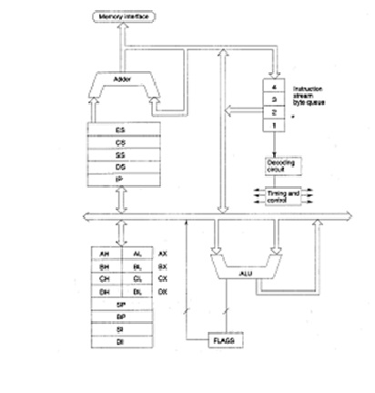 8088 ARCHITECTURE EPUB 8088 ARCHITECTURE EPUB